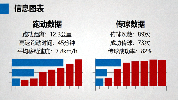 球员比赛数据展示，包含跑动与传球统计信息
