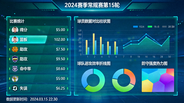体育数据分析界面，展示比赛统计指标与数据可视化图表